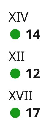 Math: Numbers - Roman