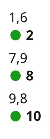 Math: Rounding