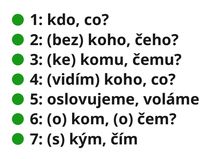Cases  CS (Sequence)
