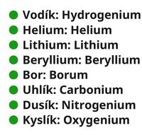 Chemistry  Elements Name Name  LA (Sequence)