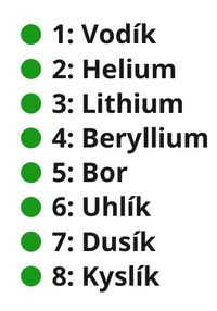 Chemistry  Elements Number Name  CS (Sequence)