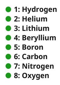 Chemistry  Elements Number Name  EN (Sequence)