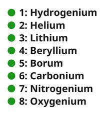 Chemistry  Elements Number Name  LA (Sequence)