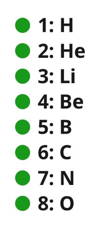 Chemistry  Elements Number Symbol  CS (Sequence)