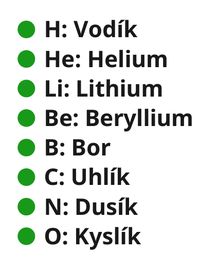 Chemistry  Elements Symbol Name  CS (Sequence)