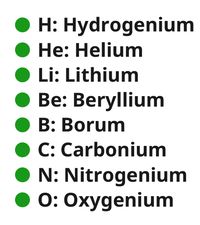 Chemistry  Elements Symbol Name  LA (Sequence)