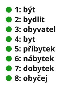 EnumeratedWords  B (Sequence)