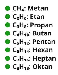 Alkane Series (Sequence, CS)