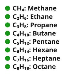 Alkane Series (Sequence, EN)