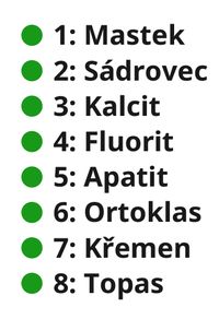 Mohs Scale (Sequence, CS)