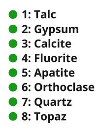 Mohs Scale (Sequence, EN)