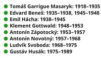 Presidents (Sequence, CS)