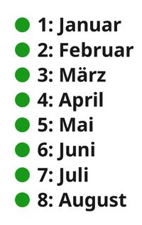 Months  DE (Sequence)