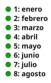 Months  ES (Sequence)