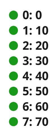 Multiplication  10 (Sequence)