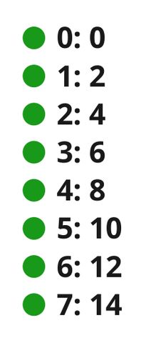 Multiplication  2 (Sequence)