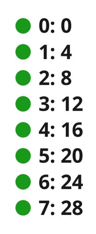 Multiplication  4 (Sequence)