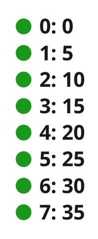 Multiplication  5 (Sequence)