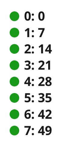 Multiplication  7 (Sequence)