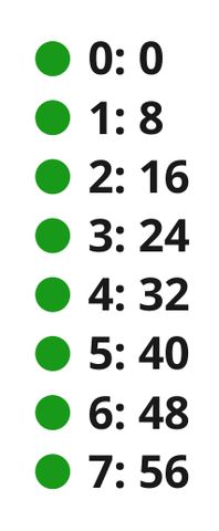 Multiplication  8 (Sequence)