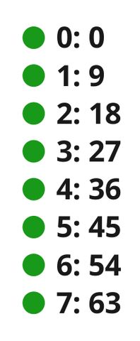 Multiplication  9 (Sequence)