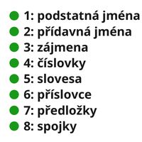 PartsOfSpeech  CS (Sequence)