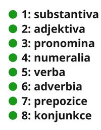 PartsOfSpeech  LA (Sequence)