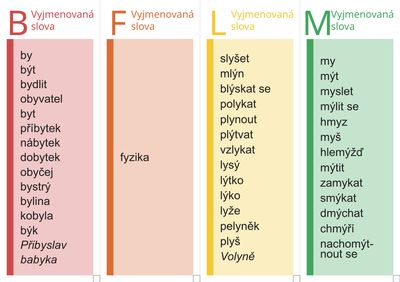 Cestina-Vyjmenovana-slova--Zalozky