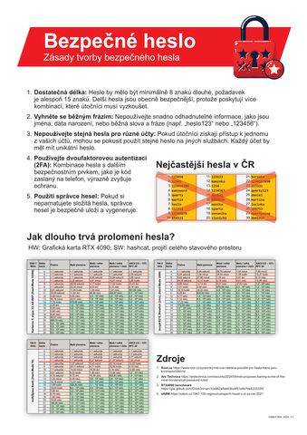Bezpečné heslo