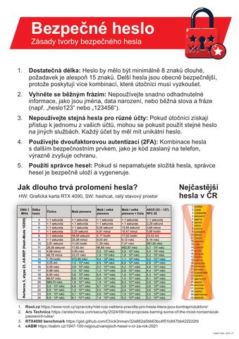 IT-Bezpecne-heslo--Plakat--A4