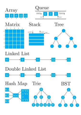 IT-Data-Structures--PlakatyA4