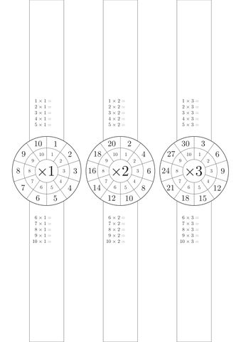 Small Multiplication Table