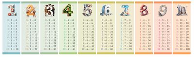 Matematika-Mala-nasobilka--Plakat-2m