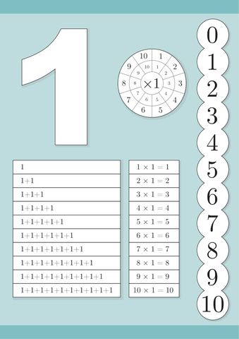Matematika-Mala-nasobilka--PlakatyA4