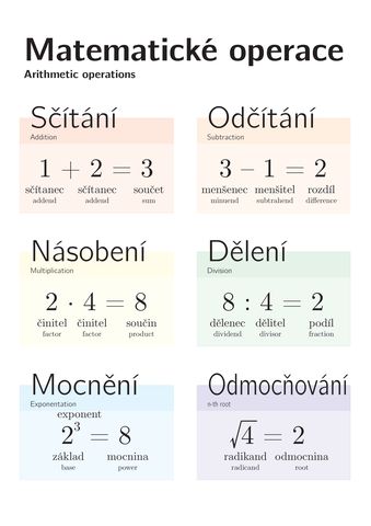 Operace