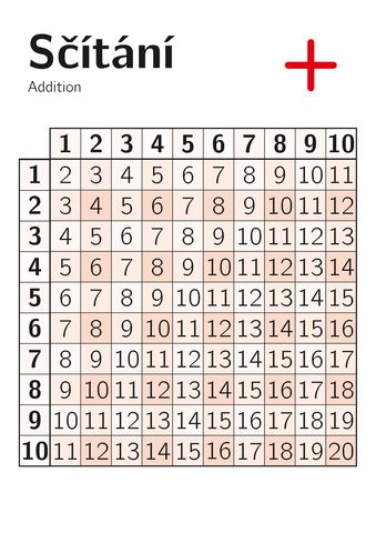 Matematika-Operace--Tabulky
