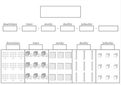 Units, Tens, Hundreds