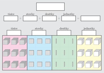 Matematika-Tabulka-Jednotky-desitky-stovky--A4