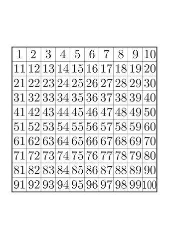 Matematika-Tabulka-cisel--Stovkova-tabulka